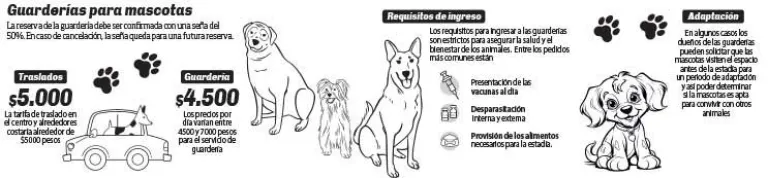 Infografía. Guarderías para mascotas y traslados