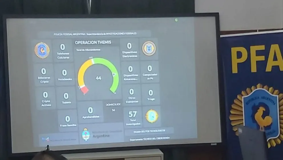Misiones y otras seis provincias fueron blanco de 64 allanamientos por maniobras ilegales de criptoactivos