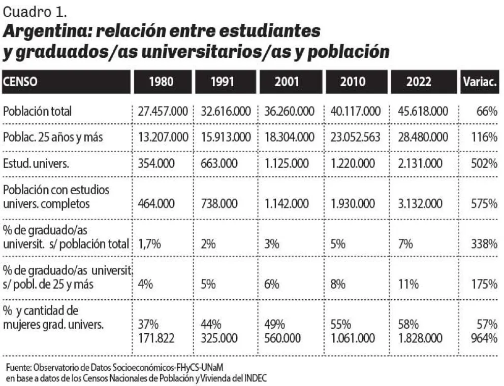 Cuadro 1