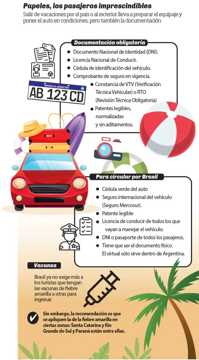 Infografía. Recomendaciones para viajar