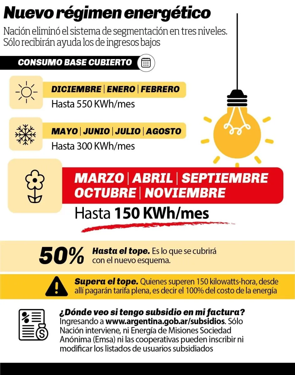 Por quita de subsidios de Nación se pagará el doble del costo de la luz 8 Por quita de subsidios de Nación se pagará el doble del costo de la luz imagen-7