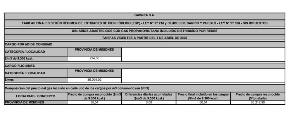 Gas NEA dio a conocer los cuadros tarifarios a partir de abril imagen-8