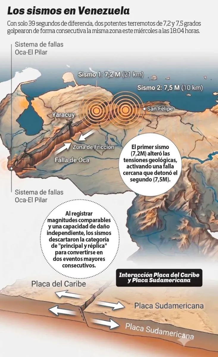 Infograf&iacute;a los sismos en Venezuela