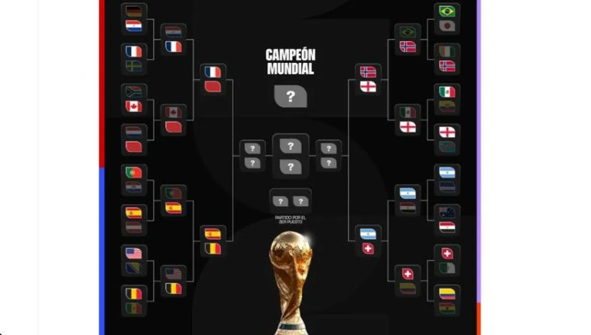 Así se jugarán los cuartos de final: días y horarios confirmados | El ...