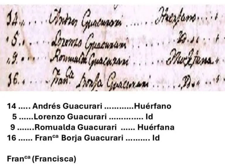 censo 1801